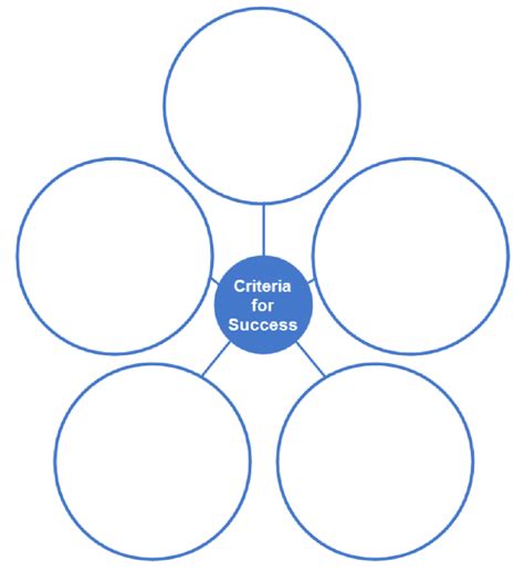 STEM: Colonial America