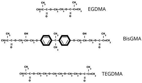 Ijms Free Full Text Considerations About Cytotoxicity Of Resin Based Composite Dental