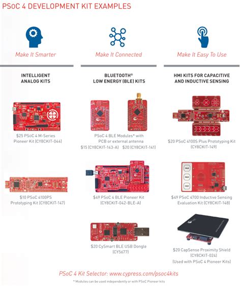 Psoc S Iot Mcu Happytech