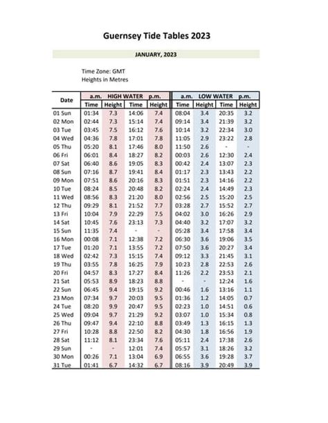 Guernsey Tide Tables Pdf