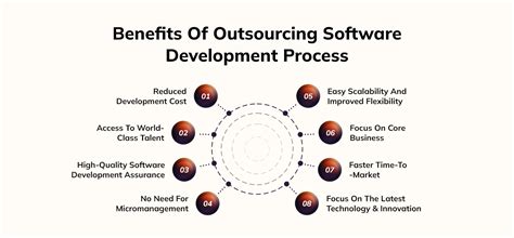 Benefits Of Outsourcing Software Development Process