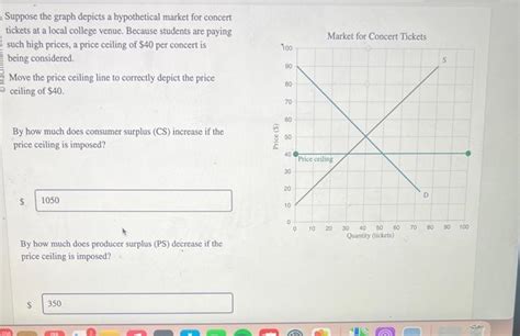 Solved Suppose The Graph Depicts A Hypothetical Market For Chegg