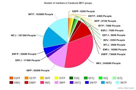 The Most Common Mistypes Myers Briggs Mbti Amino