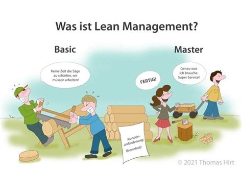 Was Ist Lean Management Thomas Hirt