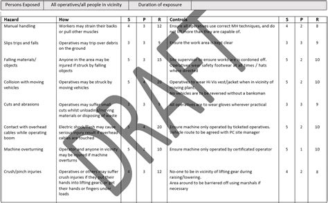 Completed IOSH Risk Assessment Form