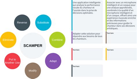 Scamper Visual Paradigm