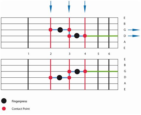 Midi Guitar Chords