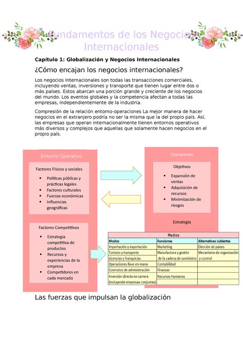 Fundamentos De Los Negocios Internacionales Fundamentos De Los