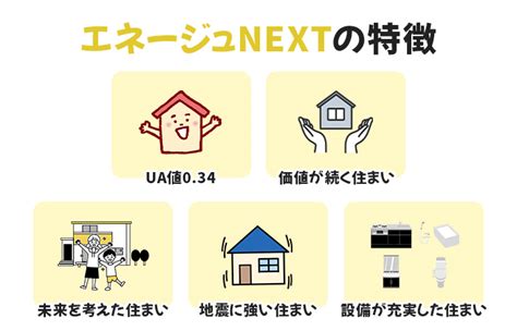 ヤマト住建のエネージュnextの特長とは？坪単価や注意点と解説