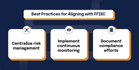 Everything You Need To Know About The Ffiec Hyperproof