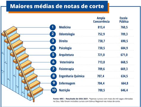 Como Funciona O Sisu Veja Agora As Dicas No E Book Do Sisu