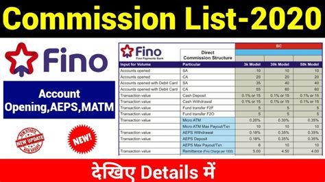 Fino Payment Bank Commission List 2020 Fino Bank Commission Chart Fino Aeps Commission 2020