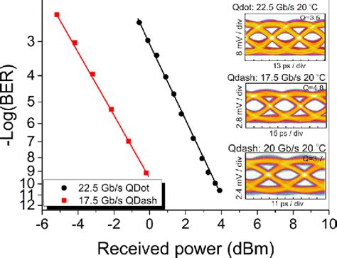 Figure 4 From Comparison Of Dynamic Properties Of InP InAs Quantum Dot