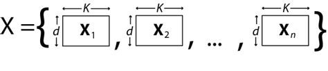 Set Up Multivariate Regression Problems Matlab And Simulink Mathworks 한국