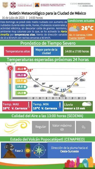 Paco Zea Activan Alerta Amarilla Por Altas Temperaturas