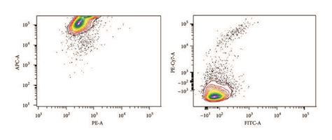 A The Growth Curve Of Adscs Was Appearing As A Reverse “s” Shape B Download Scientific