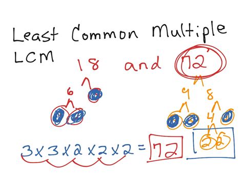 Least Common Multiple Definition Math