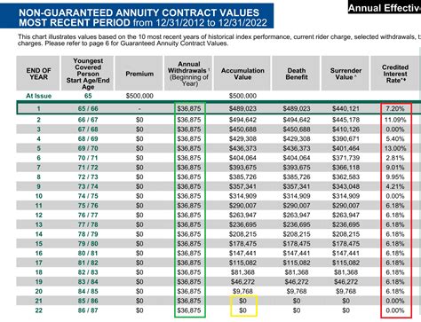 What Is An Annuity How Do Annuities Work Learn The Basics