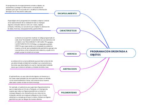 Programacion Orientada A Objetos Mind Map