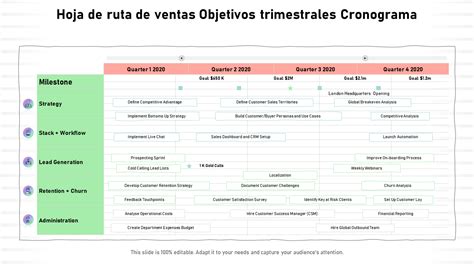 Las 10 Mejores Plantillas De Objetivos Trimestrales Con Muestras Y Ejemplos