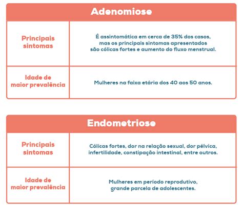 Qual a diferença entre Adenomiose e Endometriose e que consequências