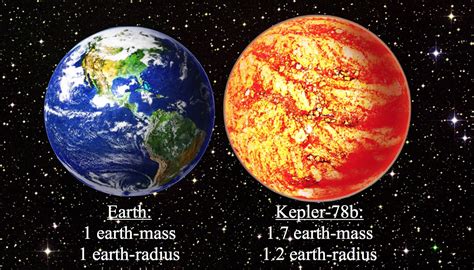 Cientistas Descobrem Primeiro Planeta Rochoso Semelhante Ao Tamanho Da