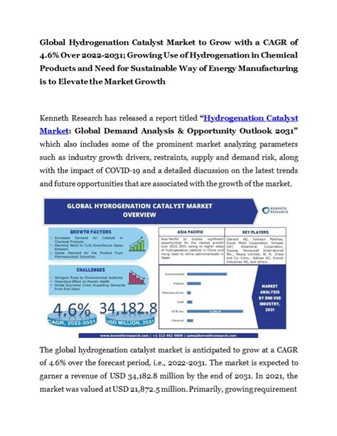 Ppt Hydrogenation Catalyst Market Analysis Powerpoint Presentation