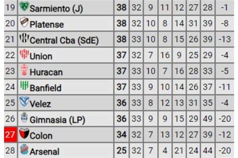 Así quedaron las tablas de posiciones y descenso de la Copa de la Liga