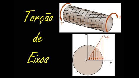 Tor O Uniforme Teoria E Exemplos Tutorial Mec Nica Youtube