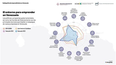 Datos Venezuela se ubica entre los 10 países con más actividad