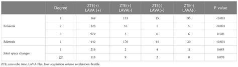 Frontiers Zero Echo Time MRI Improved Detection Of Erosions And