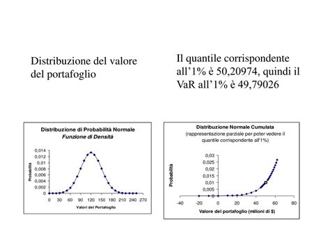 Ppt La Teoria Di Portafoglio Cap7 9 Powerpoint Presentation Free Download Id1395353