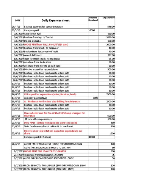 Daily Expense Sheet Detailing Transportation Lodging And Meal