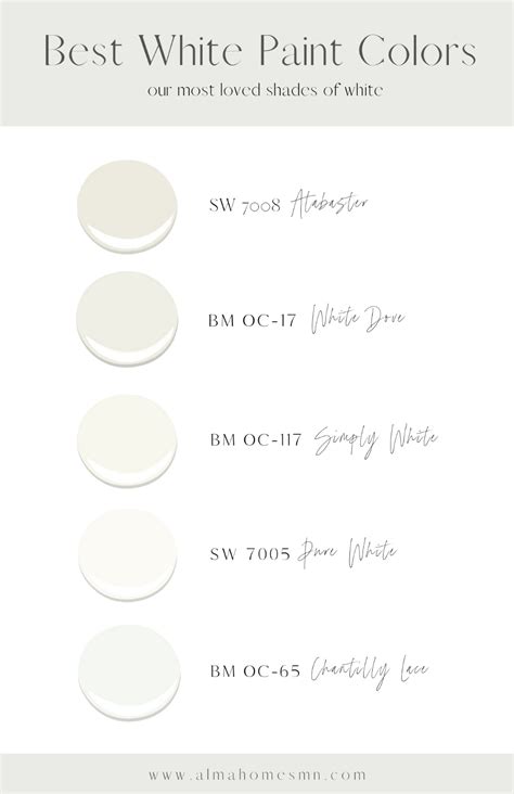 The Best White Paint Colors For Your Home Alma Homes Artofit