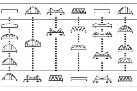 Bridge Engineering – Components of Bridge Structures - Engineering Feed