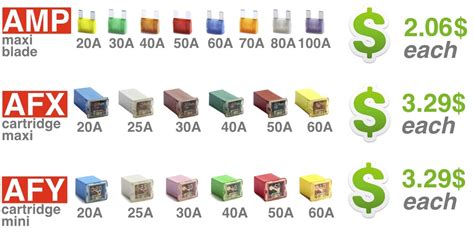 Automotive Fuse Identification Chart