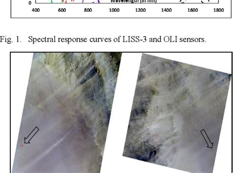 Figure From Cross Calibration Of Resourcesat A Liss With Landsat