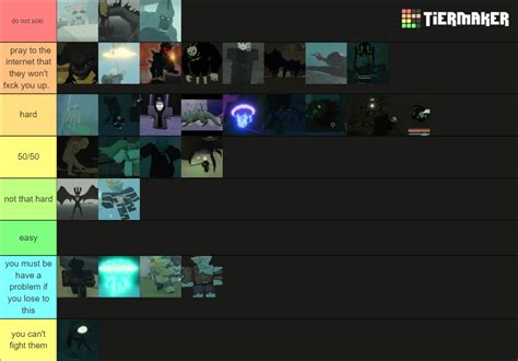 Deepwoken Monsters Difficulty Tier List (Community Rankings) - TierMaker