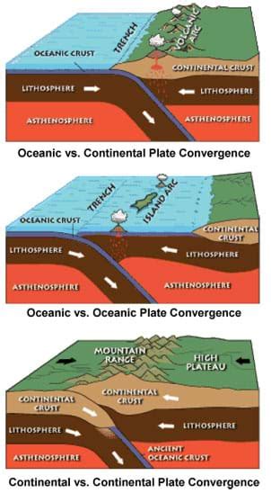 Drawings Of Fault Block Mountain Formed By An Earthquake A