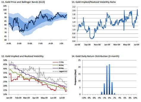 Weekly Volatility Tracker Implied Correlation Seeking Alpha