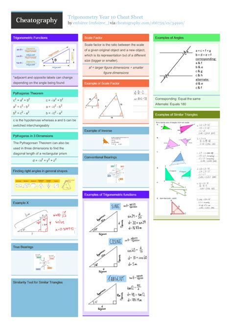 Trigonometry Year 10 Cheat Sheet By Enfoiree Download Free From