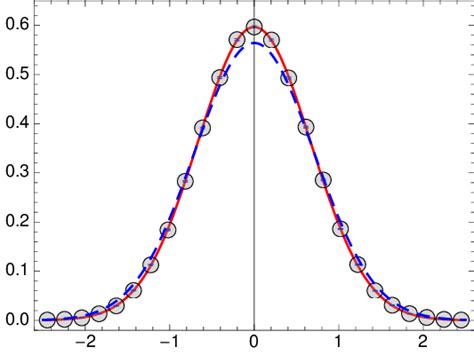 Color Online Modulus Squared Of The Ground State Wave Function For