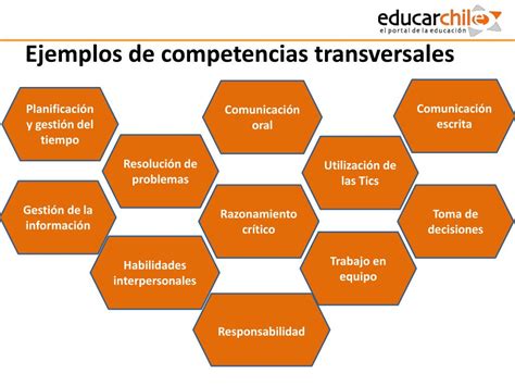 Ppt Evaluaci N De Competencias O Desempenos Powerpoint Presentation