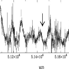 The RXTE ASM Light Curve Of XTE J1946 274 Showing The Periodic