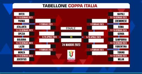 Calendario Partite Ottavi Coppa Italia 2022 23 Juventus News