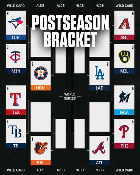 Mlb Postseason Bracket 2025 Candis Roxanne