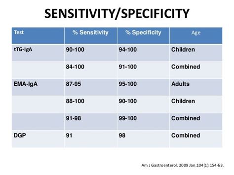 Celiac disease