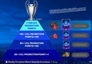 EA Sports FC Mobile 24 UCL Road To The Final RTTF Event Guide