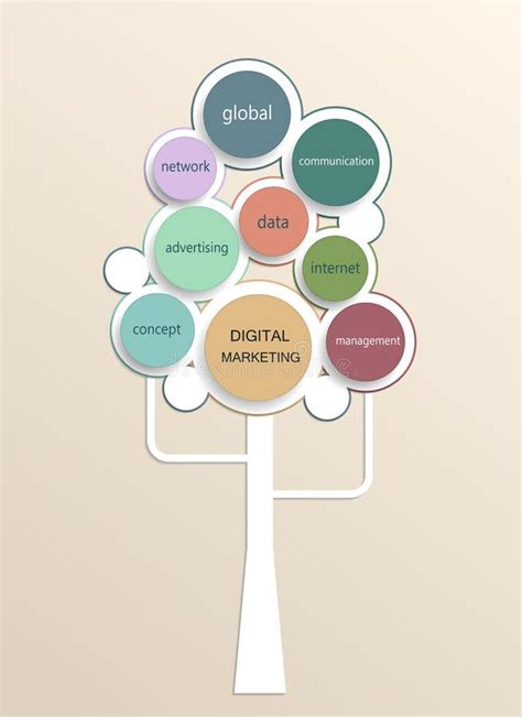 Growth Tree Concept For Digital Marketing Plan With Circle Shape. Stock ...