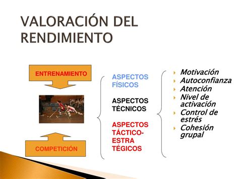 Ppt Importancia Psicol Gica De La Valoraci N Del Rendimiento